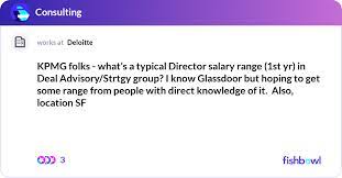 Director Salary