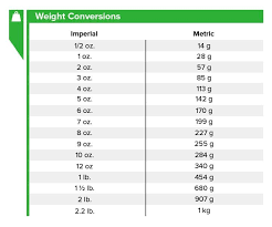 Cooking Conversion Chart Weight Conversion Chart