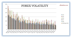 Average Daily Range For Forex Currency Pairs 2014 To 2019