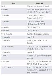 Hi I Want Vaccination Chart Pl Send