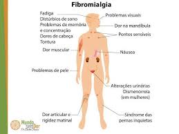 Fibromyalgia is currently understood to be a disorder of central pain processing or a syndrome of central sensitivity. Fibromialgia Sindrome De Dor Comum Em Mulheres Mundo Sem Dor