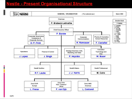 Critical Review On Nestle Organisational Structure