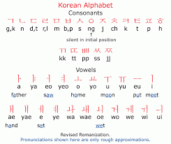 How To Become A Fluent Speaker In Korean Like A Boss