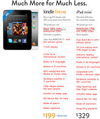 Side By Side Comparison Of Kindle Fire Hd Ipad Mini