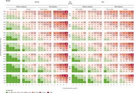 Laboratory Based And Office Based Risk Scores And Charts To