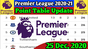 England fa cup 2020/2021 table, full stats, livescores. Premier League Point Table Update 25 Dec 2020 Epl 2020 21 Point Table Standing Epl Table 2020 Youtube