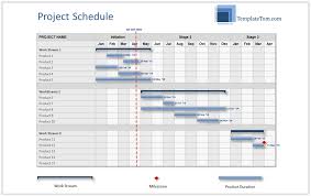 High Level Project Schedule Summary Gantt Chart