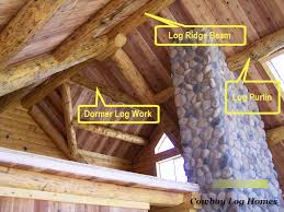 interior log home anatomy cowboy log
