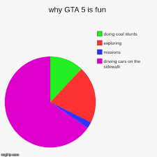 Why Gta 5 Is Fun Imgflip