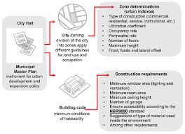 Verification Of Building Code Compliance