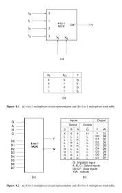 digital electronics multiplexers and
