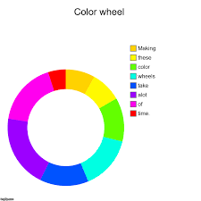 Color Wheel Imgflip