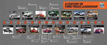 ford celebrates 100 years of truck