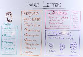 a quick guide to the pauline epistles