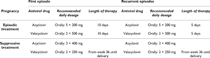 antiviral treatment of herpes
