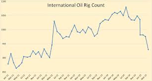 International Oil Rig Counts Seeking Alpha