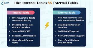 hive internal tables vs external tables