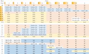 2 Deck Blackjack Basic Strategy Chart Www