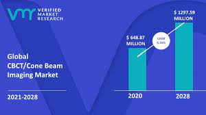 cbct cone beam imaging market size
