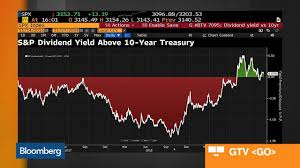 Bloomberg Market Wrap 11 27 S P Dividend Yield Vix Gdp Forecast