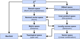 Space Mathematics Wikipedia
