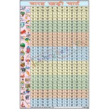 Hindi Alphabet Chart With Pictures Pdf Www