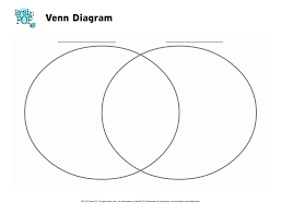 Venn Diagram Brainpop Educators