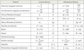 Physics Lessons Physics Physics Formulas