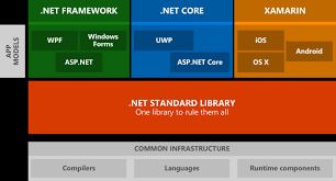 net standard cl library
