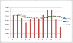 How To Make A Cumulative Average Chart In Excel