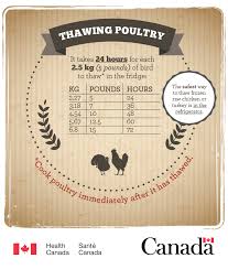 Poultry Facts Canada Ca