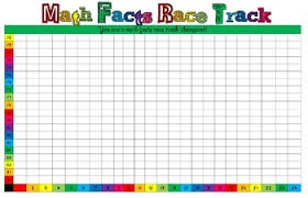 Multiplication Math Facts Race Track Tracking Chart