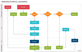 Support Process Flowchart Is A Great Way To Illustrate