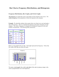 Bar Charts Frequency Distributions And Histograms