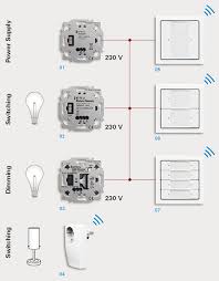 Zigbee Light Link Remote Control Residential Products Abb