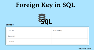 foreign key in sql learn the rules