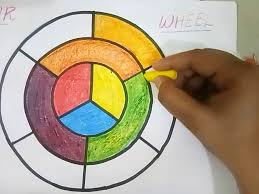 Colour Wheel Primary Secondary