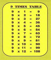 9 Times Table Chart To Help Carlitos Math Tables
