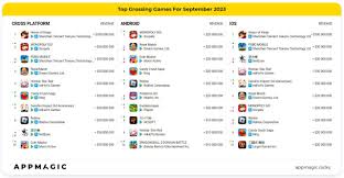 appmagic wnhub top games by revenue