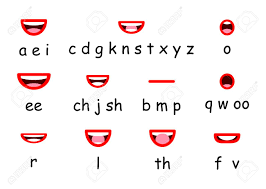 Lip Sync Character Mouth Animation Lips Sound Pronunciation