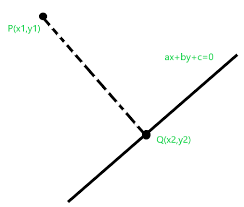 Find Foot Of Perpendicular From A Point