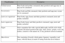 Pediatric Nutrition Macrobiotic Diet And Vegetarian