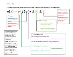 Transformations Of Functions Chart