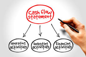 Cash Flow Statement Classification Format Advantages