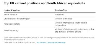 Kalba, you're exactly right, except that the cia is an independent agency that reports to the director of national intelligence, who reports directly to the president. Gender Equality In South Africa S Cabinet Beyond The Numbers Enca