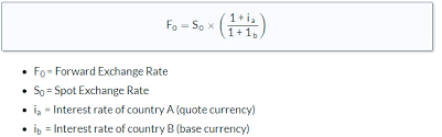 Calculate The Parity Forward Rate