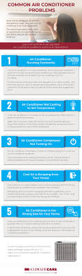 5 common air conditioner problems