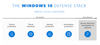 Mitigate Threats By Using Windows 10 Security Features Windows 10