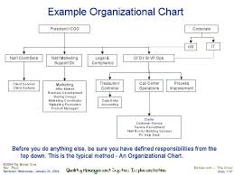 Example Organizational Chart