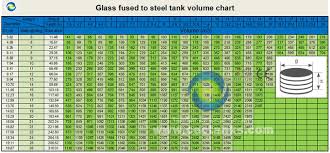 Large Leachate Chemical Storage Tanks Glass Fused To Steel